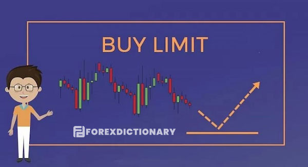 Ưu và nhược điểm của Buy Limit