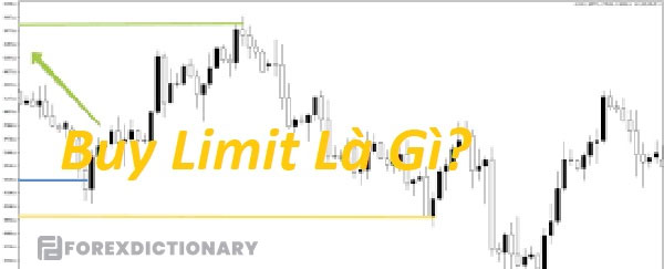 Khái niệm của Buy Limit