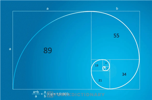 Hình vuông có chức hình xoắn ốc Fibonacci