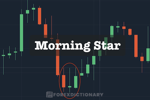Mô hình nến Morning star do 3 cây nến thỏa điều kiện hình thành