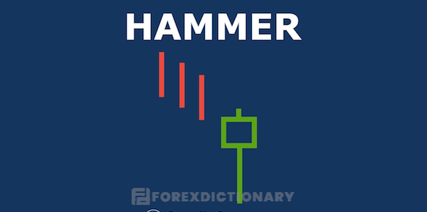 Nến Hammer còn được gọi là nến búa và là nến đảo chiều tăng