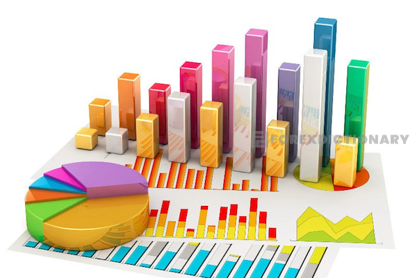 Cập nhật các chỉ số kinh tế cơ bản từ những nguồn dữ liệu uy tín để làm cơ sở phân tích