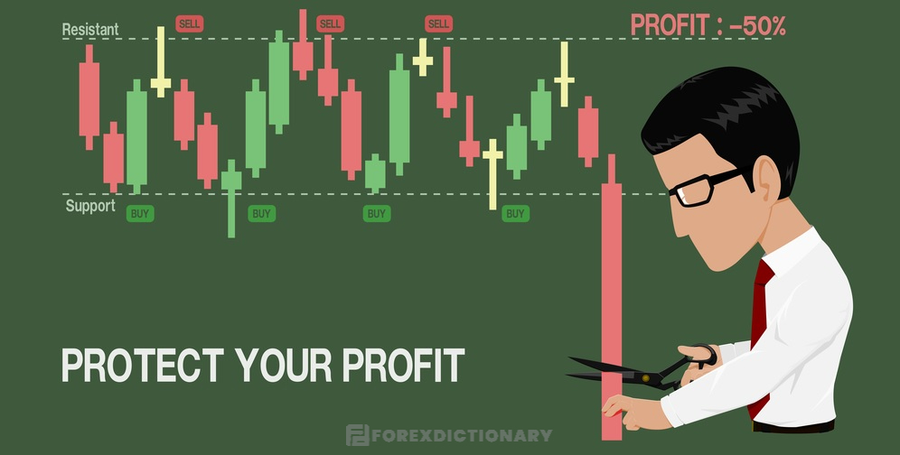 Lý do mà trader cần phải đặt lệnh Take Profit là gì?