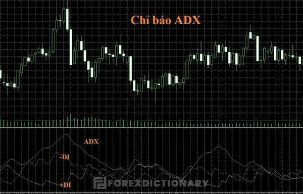 Chỉ báo ADX đã được áp dụng phổ biến trong thị trường tài chính trước khi ứng dụng cho thị trường Forex