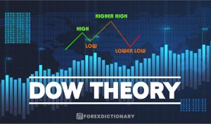 Lý thuyết Dow là gì? 6 nguyên lý cơ bản của lý thuyết Dow