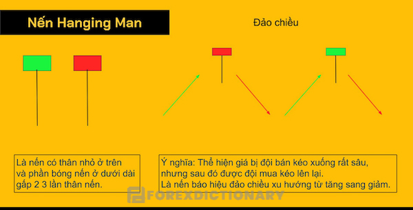 Bật mí về ý nghĩa của mô hình nến Hanging Man