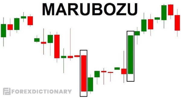 Tìm hiểu về nến Marubozu trong giao dịch ngoại hối