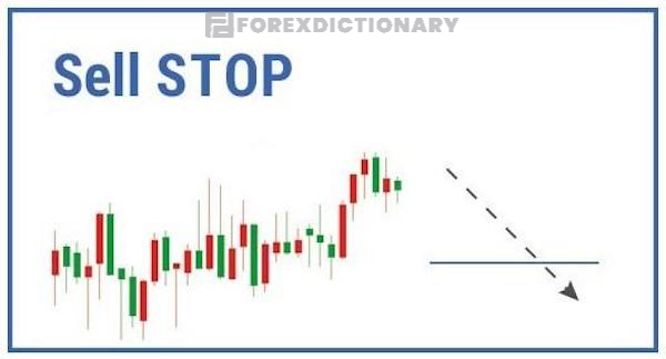 Sell Stop sẽ giúp các trader khớp lệnh tự động trong tương lai