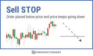 Sell Stop là gì? Cách sử dụng lệnh Sell Stop hiệu quả