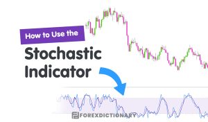 Stochastic là gì? Phương pháp giao dịch với chỉ báo Stochastic
