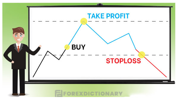 Lệnh Take Profit và Stop Loss trên thị trường Forex có công dụng như thế nào?