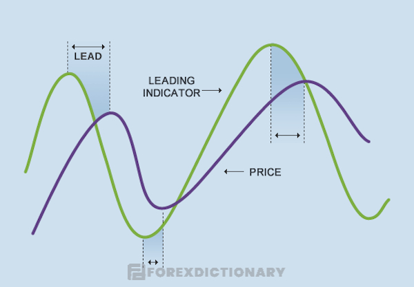 Định nghĩa về Leading indicator là gì?