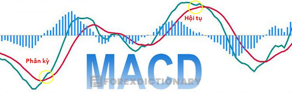 MACD - Chỉ báo phân kỳ/hội tụ trung bình di động