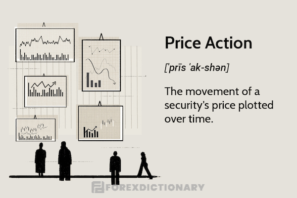 Các công cụ phân tích chính không thể thiếu của Price action