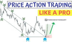 Price action là gì? Giới thiệu mô hình Price Action toàn tập