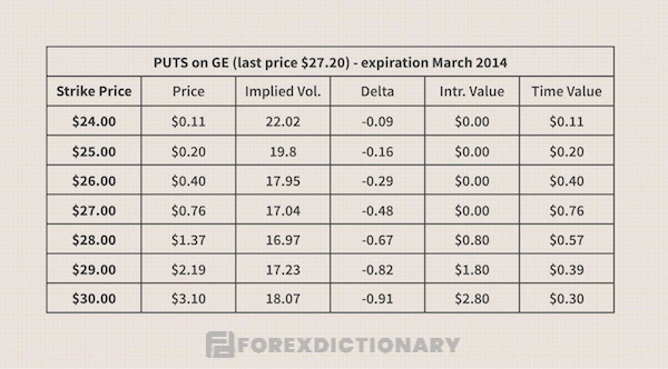 Cổ phiếu GE tháng 3 năm 2014