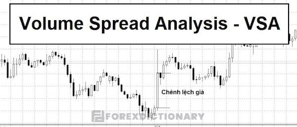 Volume Spread Analysis giúp trader phân tích khối lượng chênh lệch giá trên thị trường