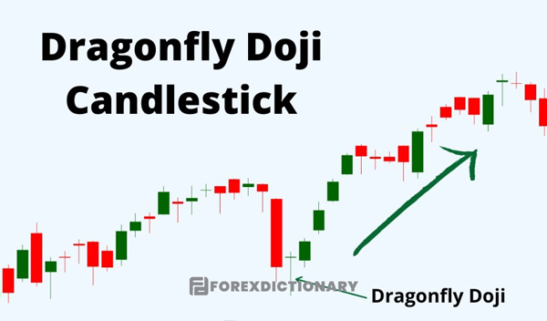 Sự hình thành của mô hình Dragon Doji Candlestick