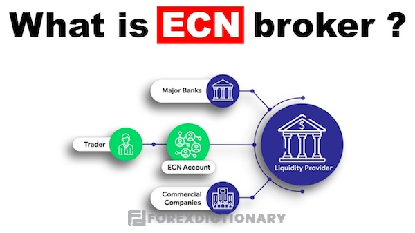 Khái niệm về ECN là gì?