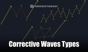 Các mô hình sóng điều chỉnh (Corrective wave) là gì?
