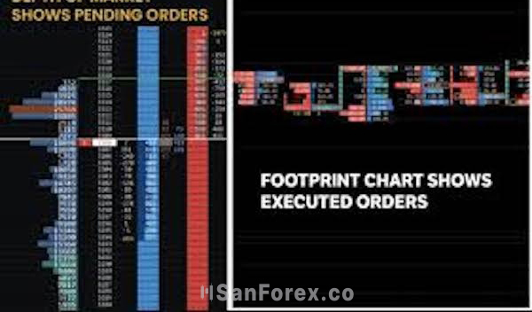 Footprint Chart là gì? Các phần mềm Footprint Chart uy tín