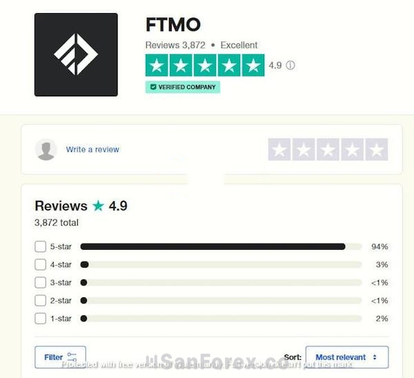 Có rất ít những phản hồi tiêu cực về FTMO trên các trang đánh giá
