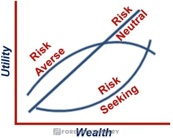 Bất kỳ khoản đầu tư nào cũng có rủi ro tiềm ẩn, dù nhiều hoặc ít