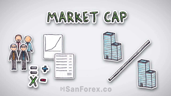 Thiết lập đầu tư với Market Cap như thế nào?