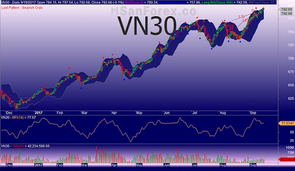 VN30 Index mang lại lợi ích gì cho nhà đầu tư?