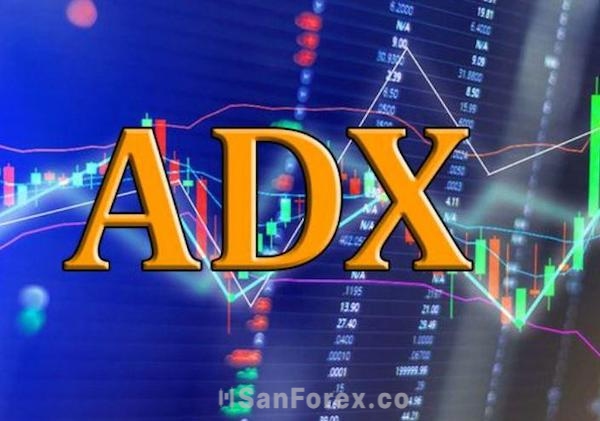 Mô tả chỉ báo ADX và sử dụng hai đường chỉ số (+DI) và (-DI) để xác định xu hướng thị trường
