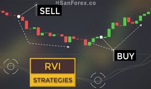 Chỉ báo RVI là gì? Sử dụng Relative Vigor Index trong giao dịch
