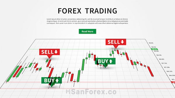 Khái niệm Forex trading là gì?