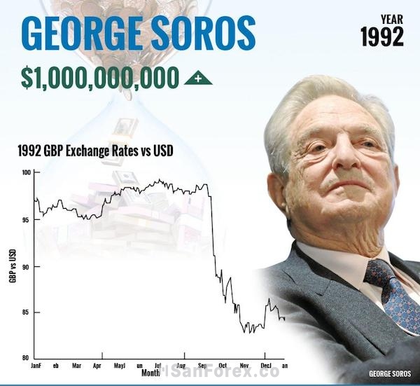 George Soros đã tận dụng cơ hội để kiếm lợi từ việc mất giá của đồng bảng Anh