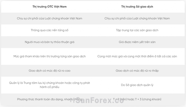 So sánh OTC Việt Nam và sàn giao dịch thông thường
