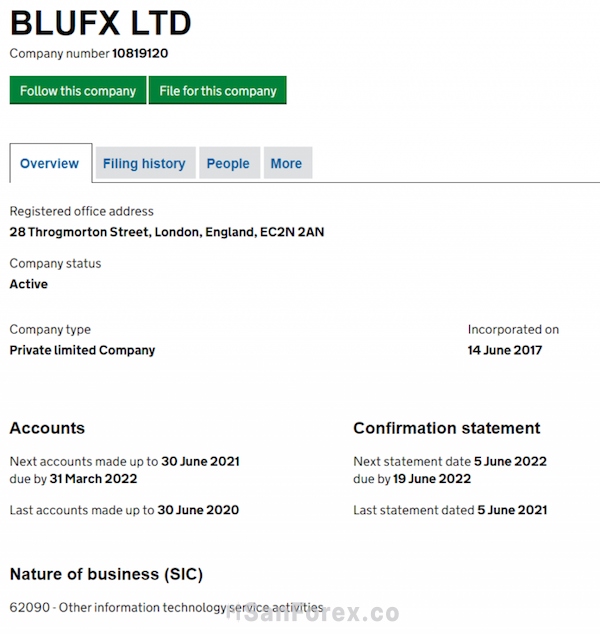Thông tin chi tiết về quỹ BluFX