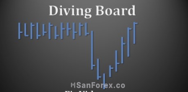 Tìm hiểu Diving Board là gì?