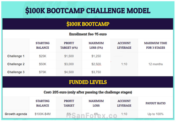 Thông tin Bootcamp Challenge