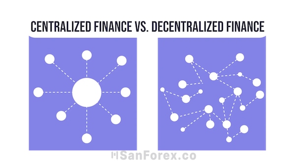 So sánh giữa 2 hệ thống kinh tế Decentralized vs Centralized