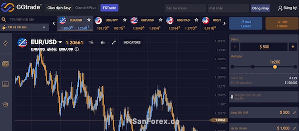 Giao diện trading của GGtrade