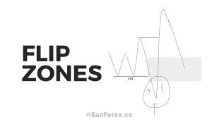Flip Zone là gì? Cách nhận diện FlipZone trên thị trường